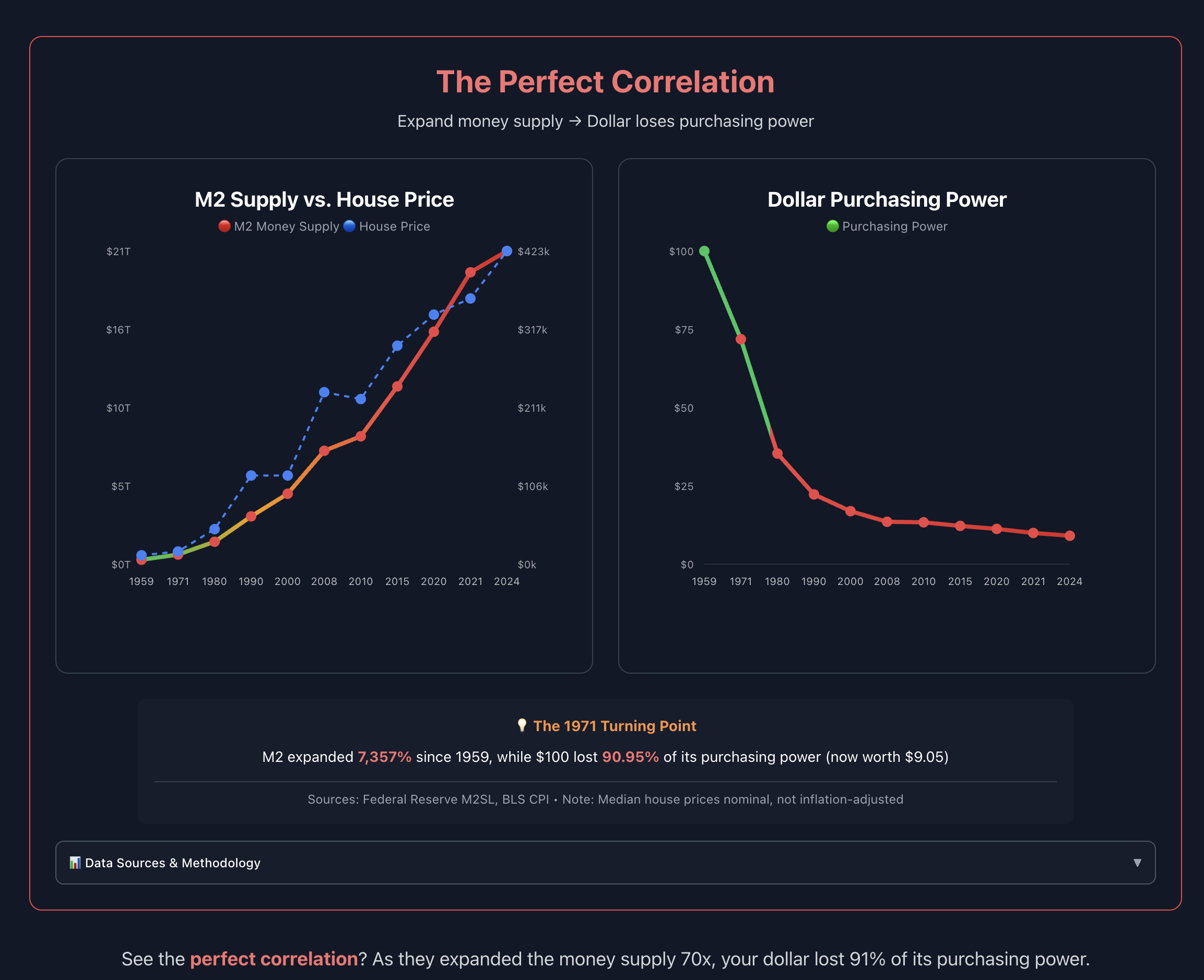 Bitcoin Journey Interactive Calculator